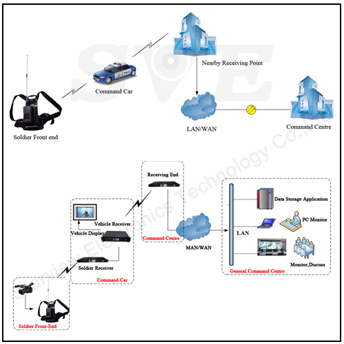 Video Transmitter schematic diagram
